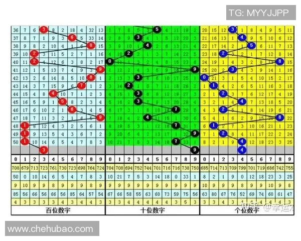 燕赵风采20选5走势图分析与预测技巧分享助你轻松选号赢大奖