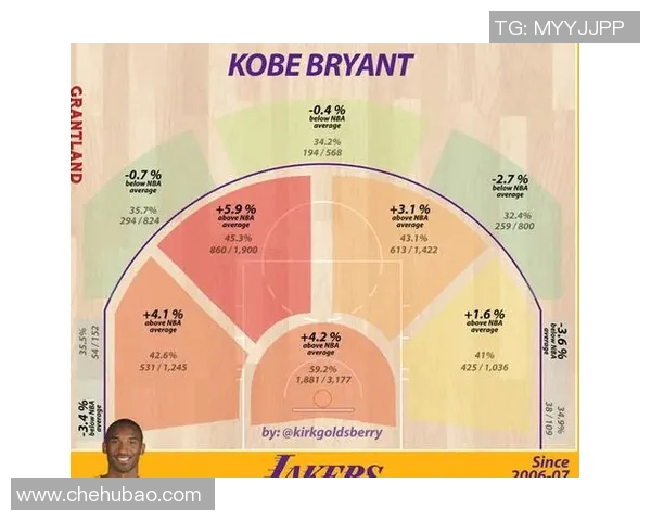 科比与白先森的篮球传奇对决谁才是真正的球场之王